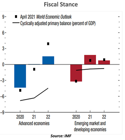 Northern Trust Weekly Economic Commentary - Chart 3