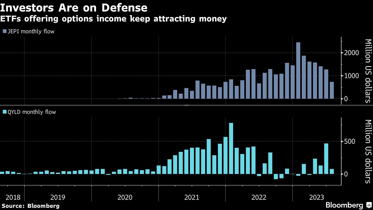 Investors Are on Defense