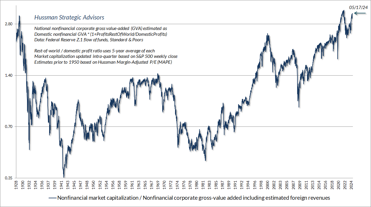 National nonfinancial corporate GVA