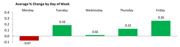 https://flexibleplan.com/hotline/01-13-14-chart1.jpg