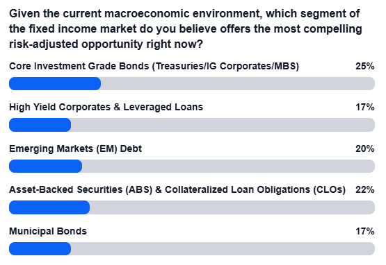 fixed income market opportunities