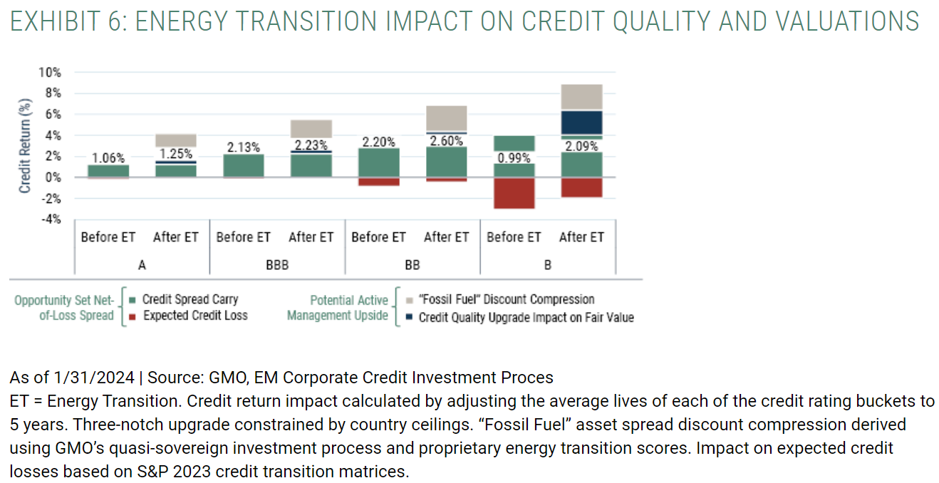 energy transition impact