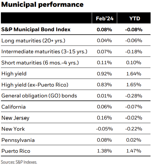 Municipal performance