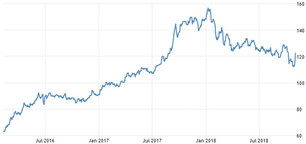 Exhibit 6: Lithium price index