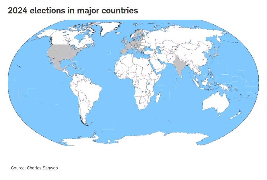 2024 elections in major countries