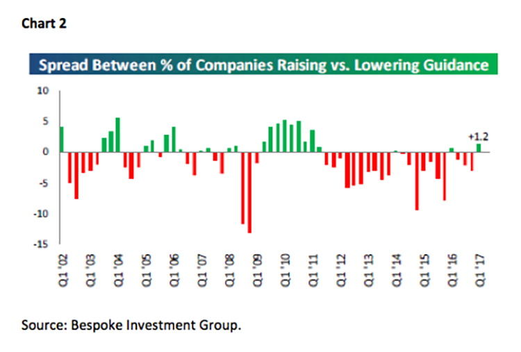 Jeff Saut