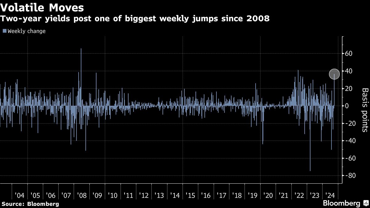volatile moves