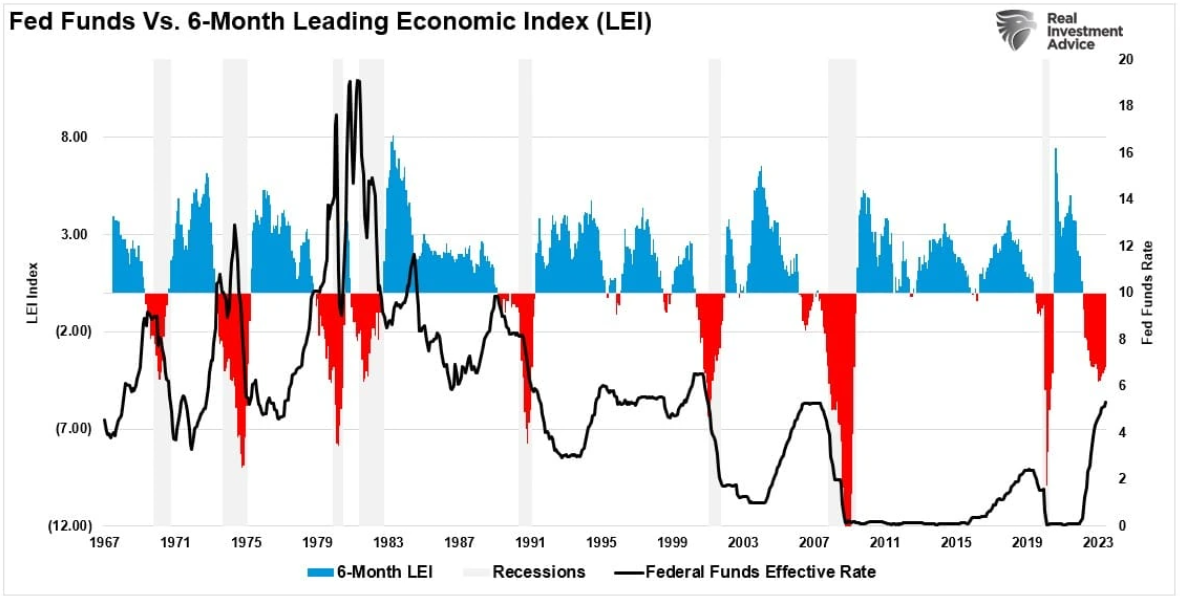 fed funds