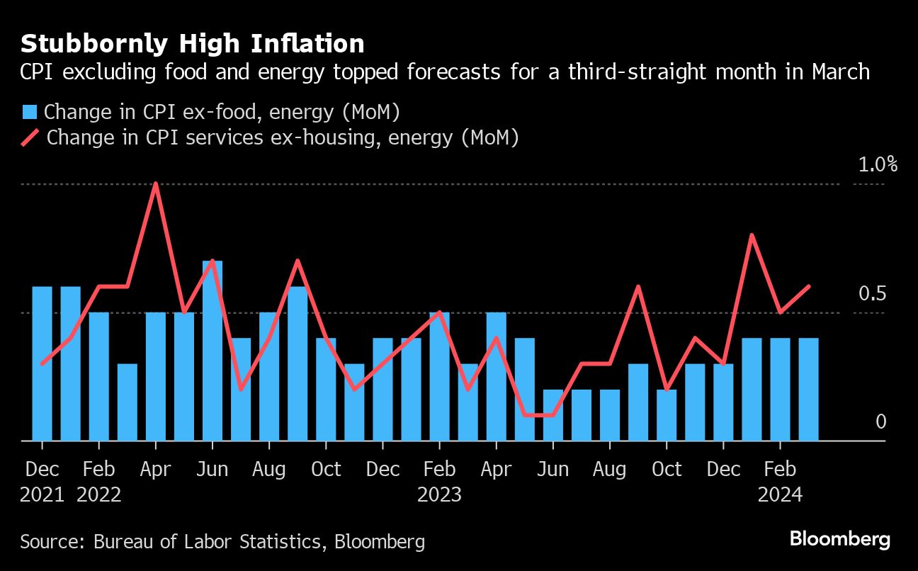 high inflation