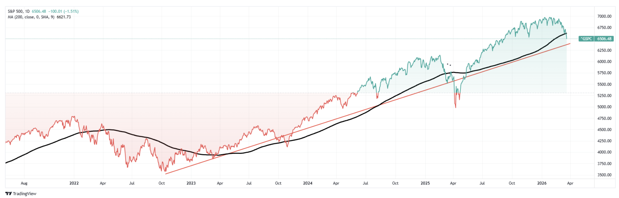 trading view