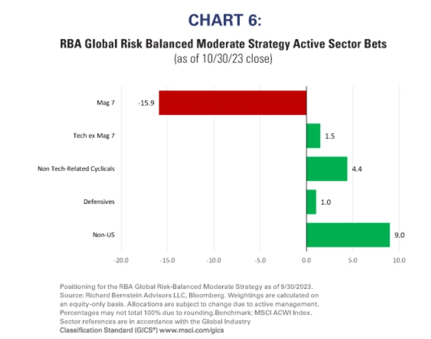 RBA Global