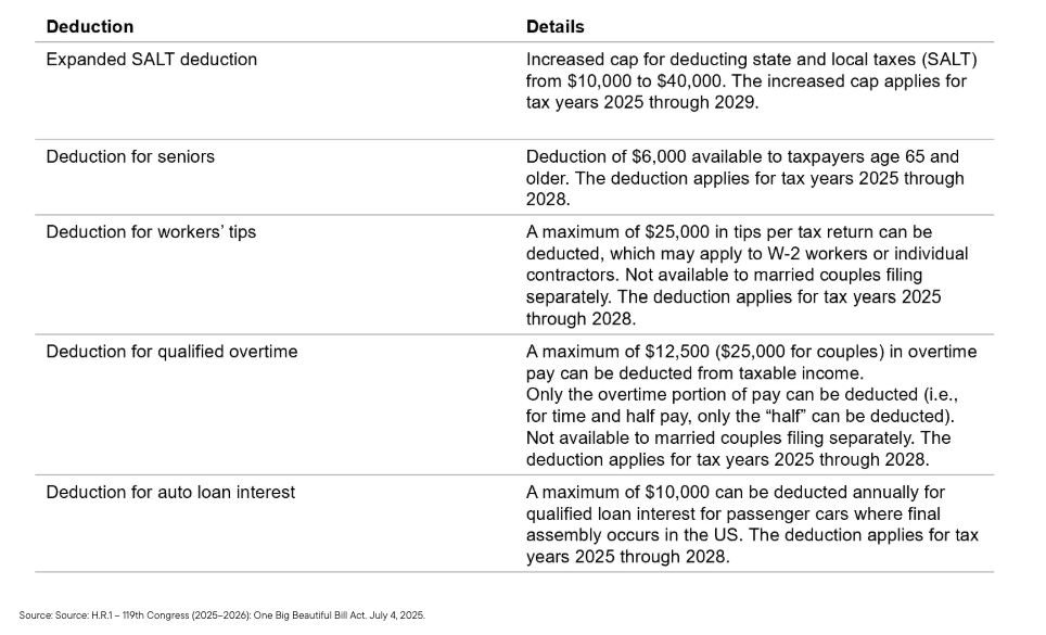 New tax deductions table