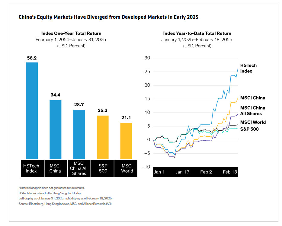 Index 1-year total return