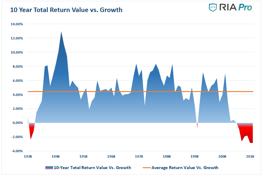 Value, Value, Margin Of Safety, & The Art Of Doing Nothing
