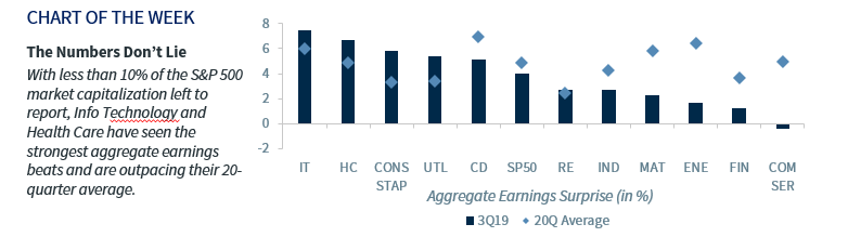 Chart of the Week: Two is the New Four