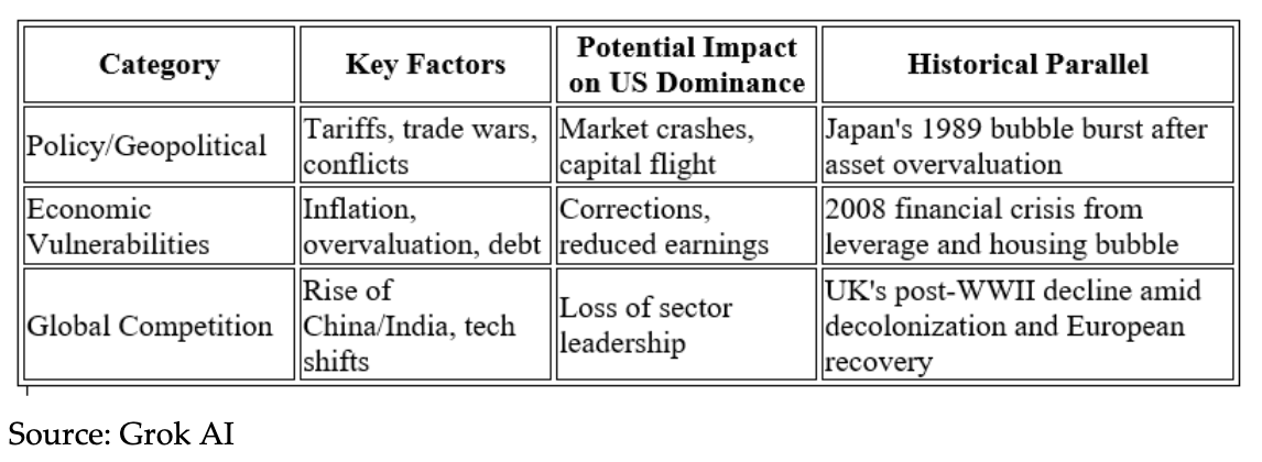 economic factors