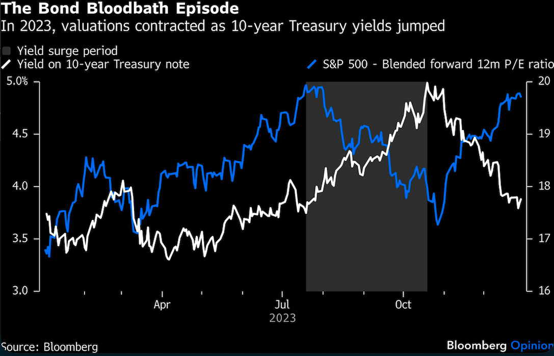 the bond bloodbath