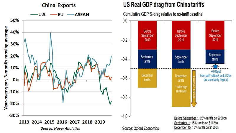 Weekly Economic Commentary - 1/24/20 - Chart 2