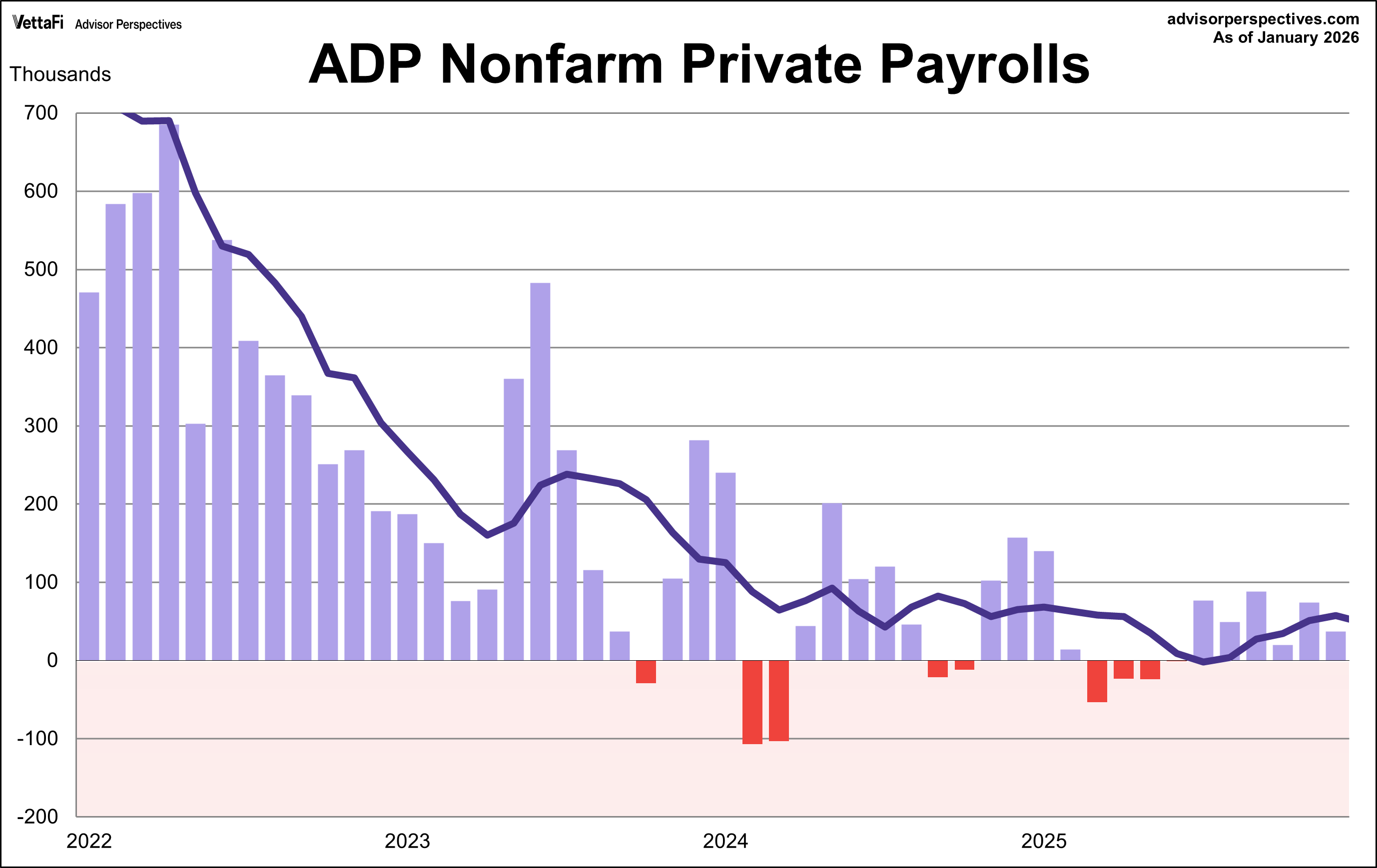 ADP Employment Report