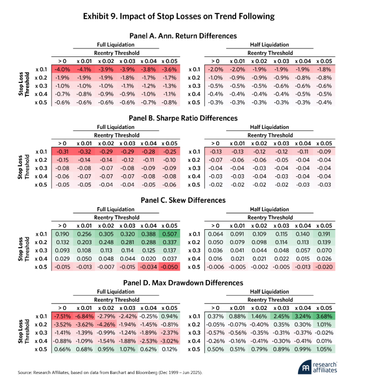 Exh 6 Impact Stop Loss table