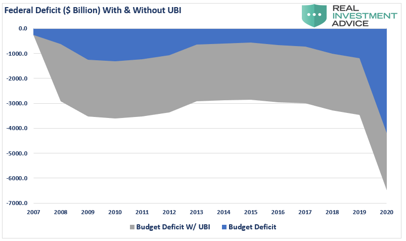 Universal Basic Income, #MacroView: Universal Basic Income Is Not An Economic Savior