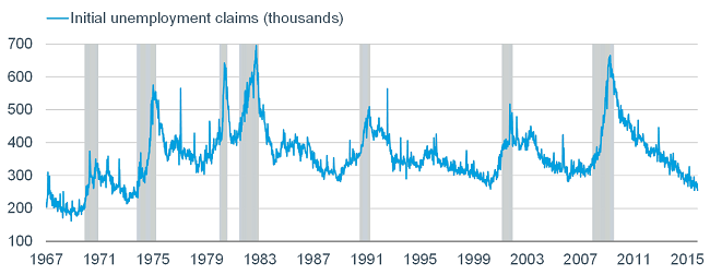 Claims Lowest in >4 Decades