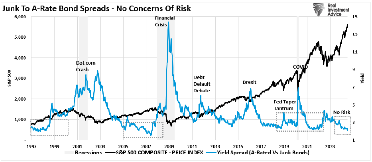 junk to rate bond