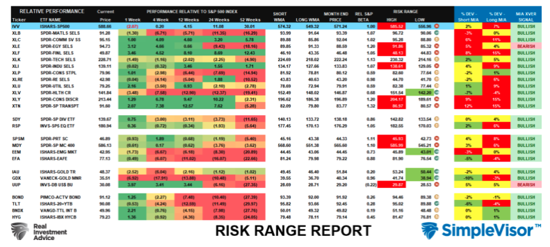 risk range report