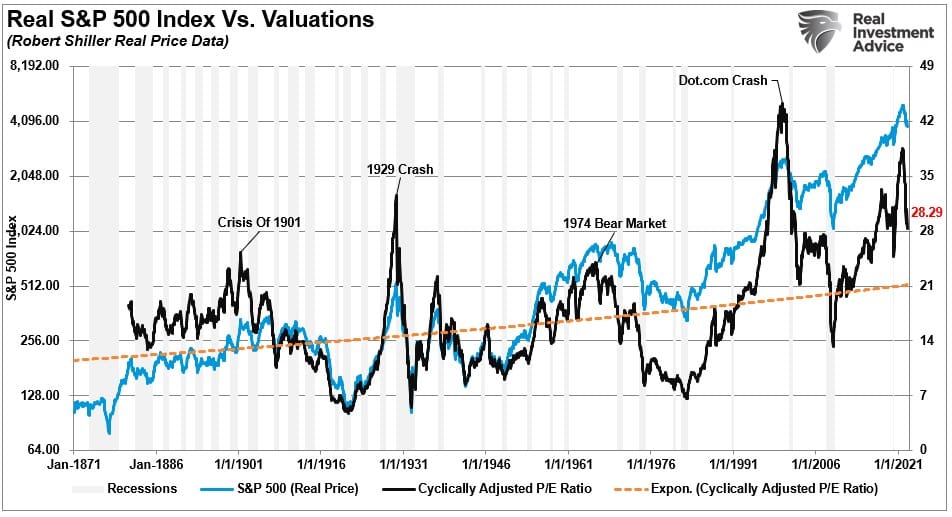 Midterm Elections, Midterm Elections Are Bullish Even In A Bear Market