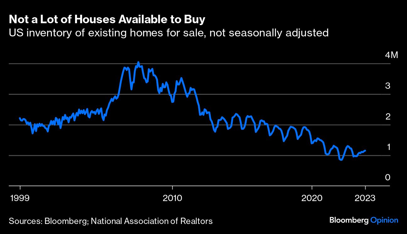 Not a Lot of Houses Available to Buy
