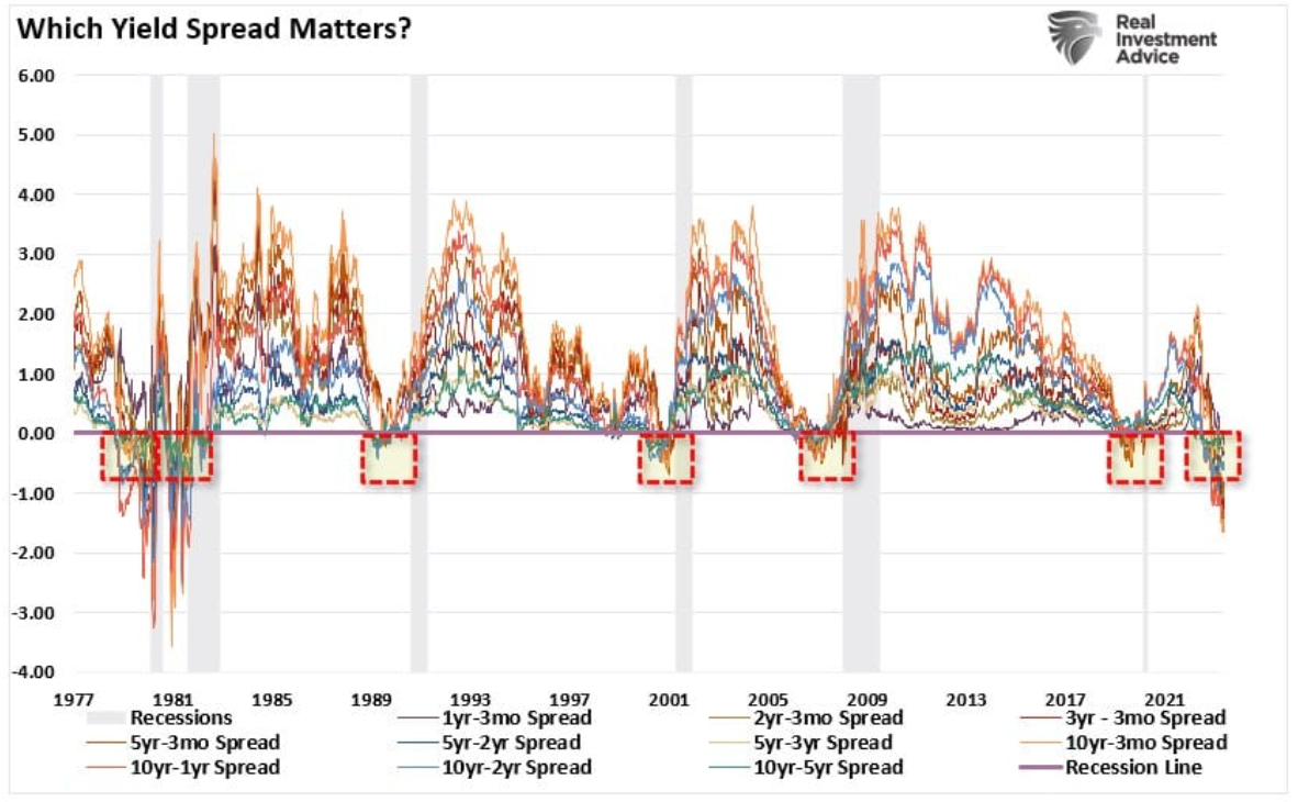 yield spread