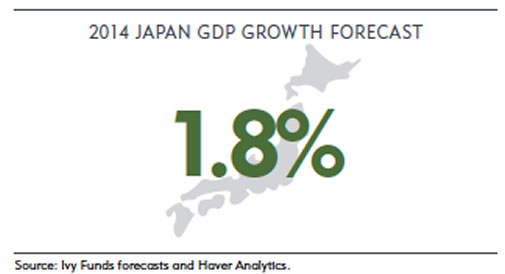 https://www.ivyfunds.com/sites/default/files/japan.jpg