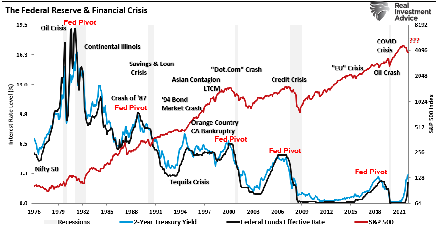 Jim Cramer, Jim Cramer Says Fed Pivot Means Buy Stocks?
