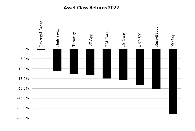 asset class return