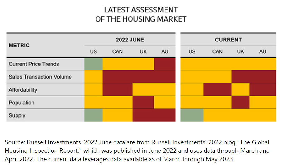 latest assesment