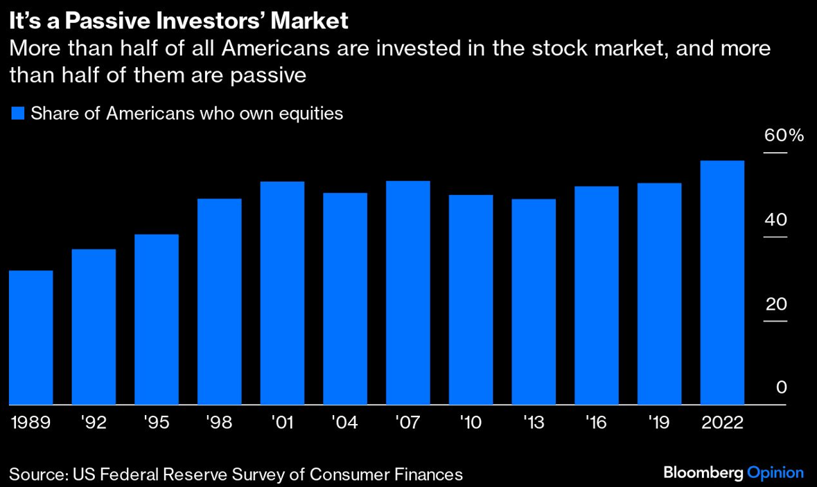 passive investors market