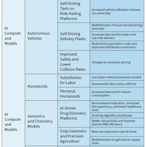 knock-on effects table