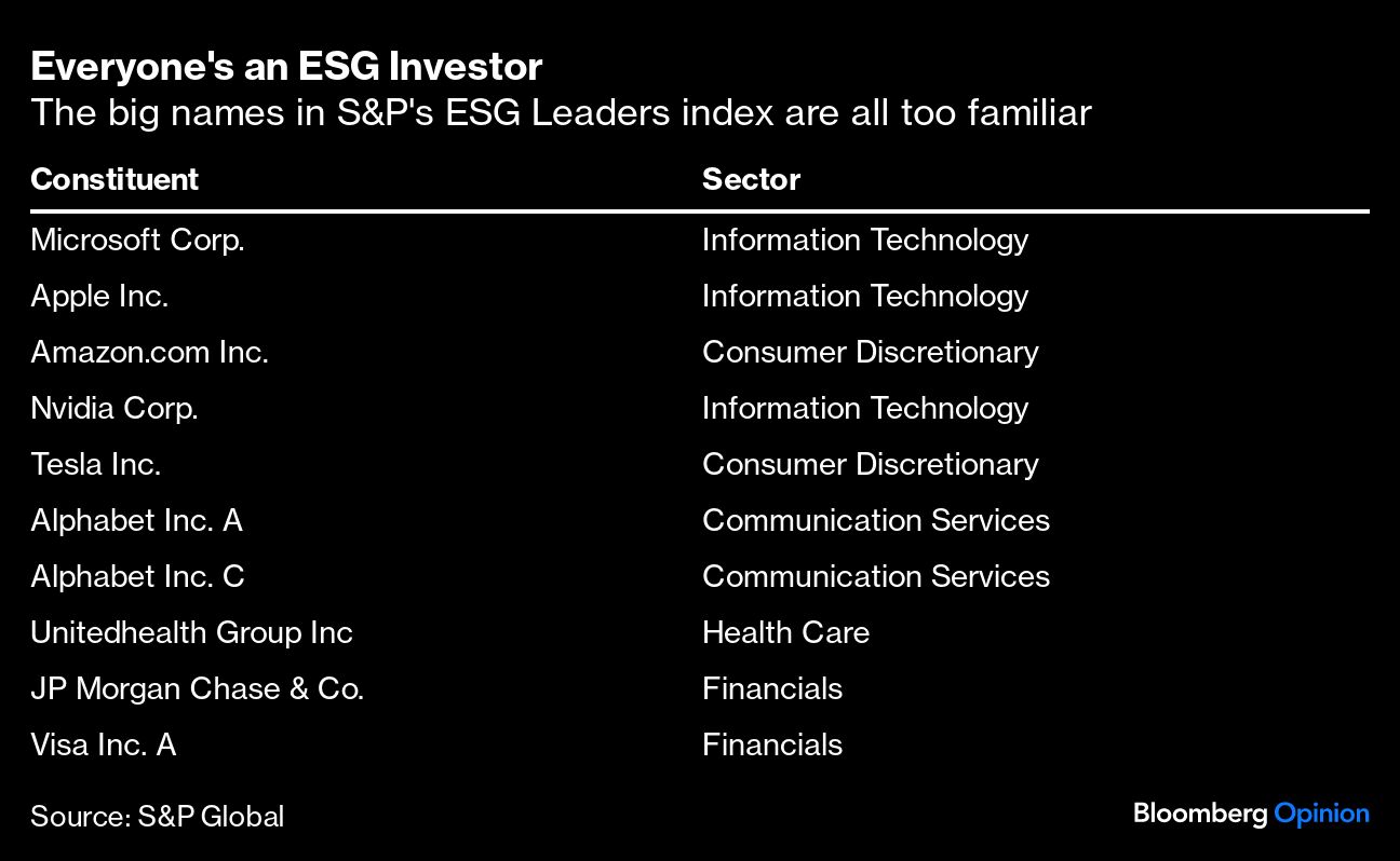 Everyone's an ESG Investor