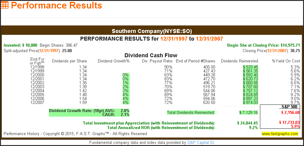 Southern Company NYSE:SO