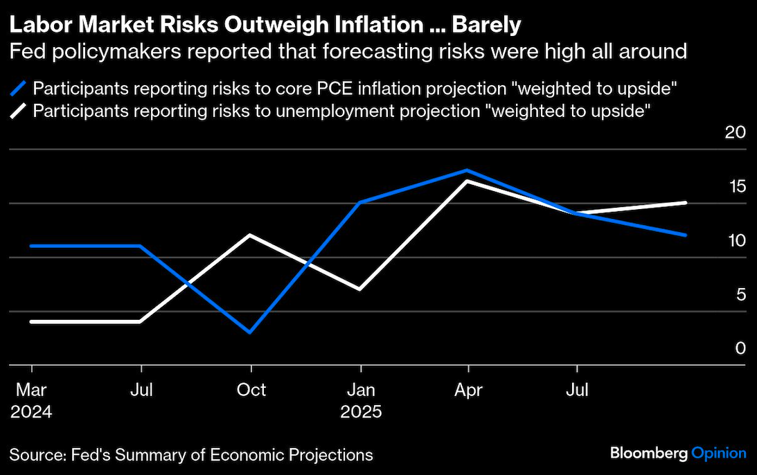 labor market risks