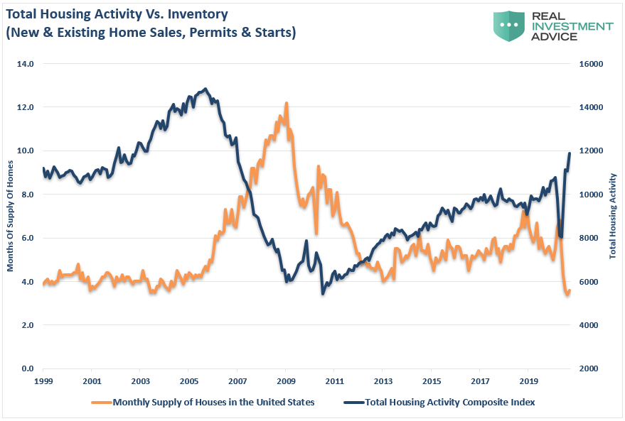 No Housing Shortage, 3-Reasons Why There Really Is No Housing Shortage