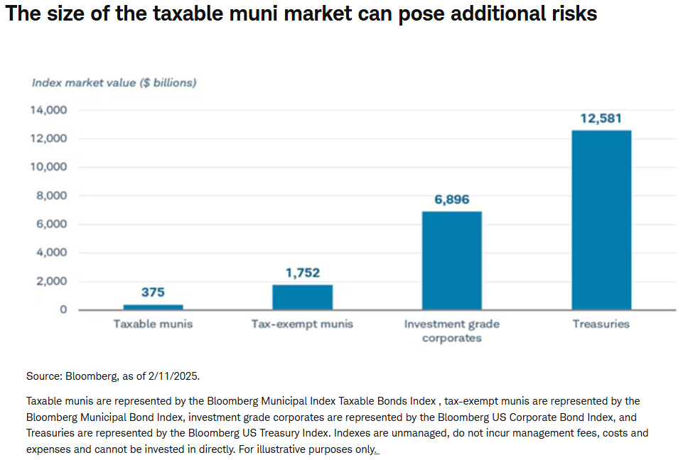 size of taxable muni