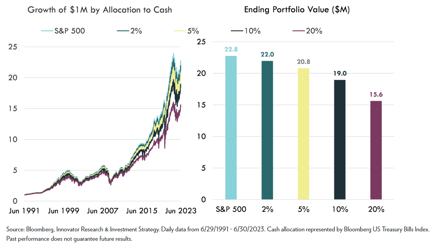 allocation to cash