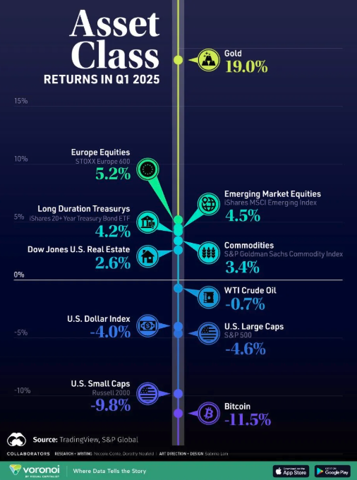 asset class