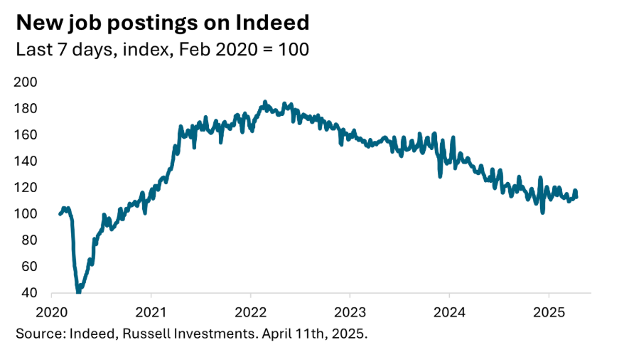 New job postings graph