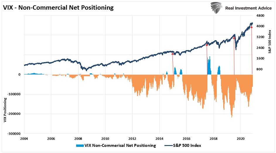 Stage Set Volatility, Technically Speaking: COT Report Shows Stage Set For Volatility