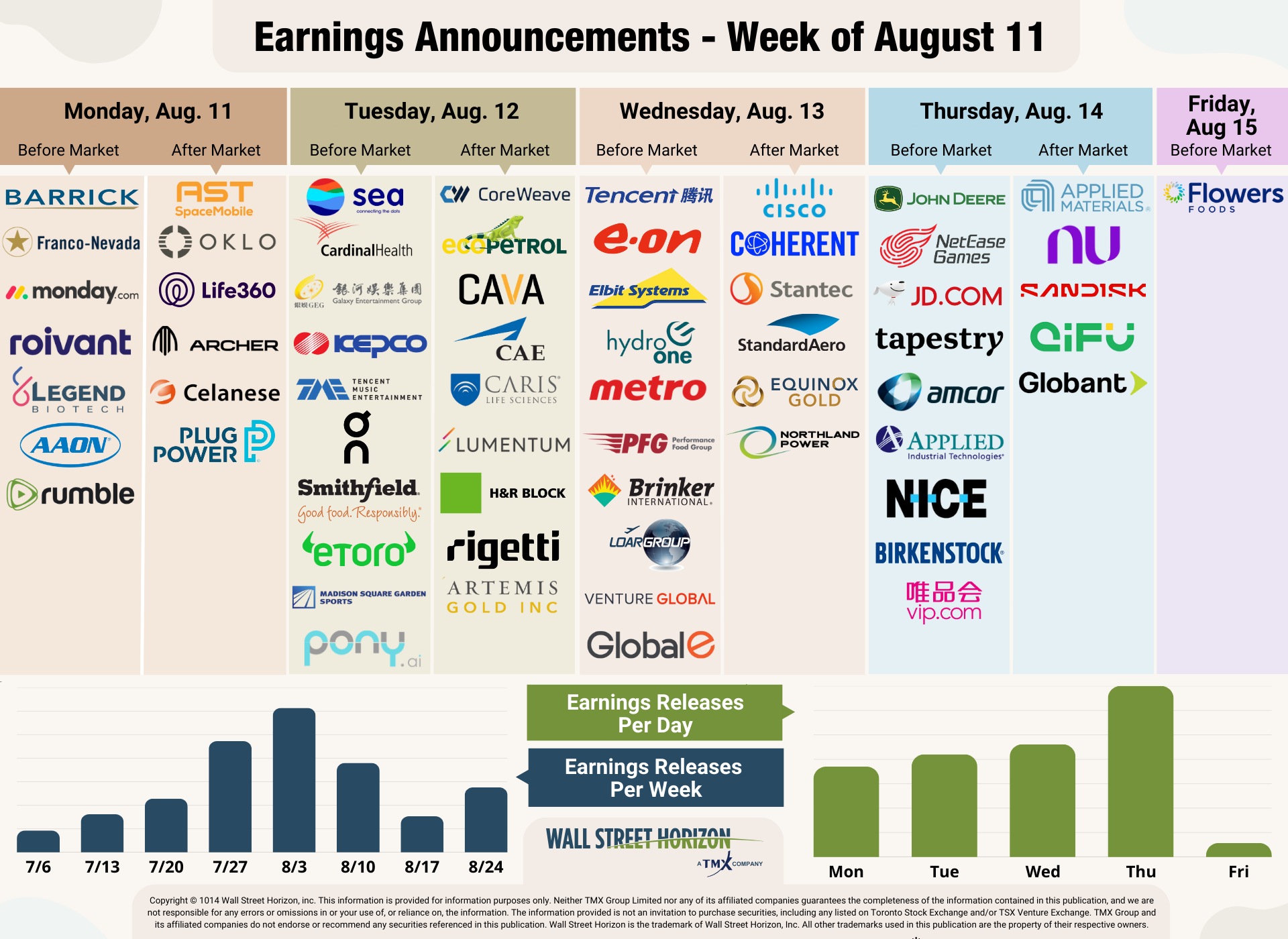 earnings
