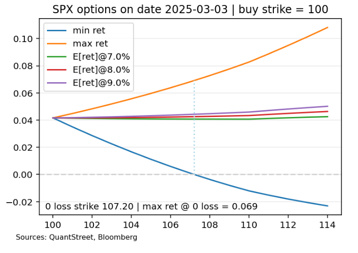SPX