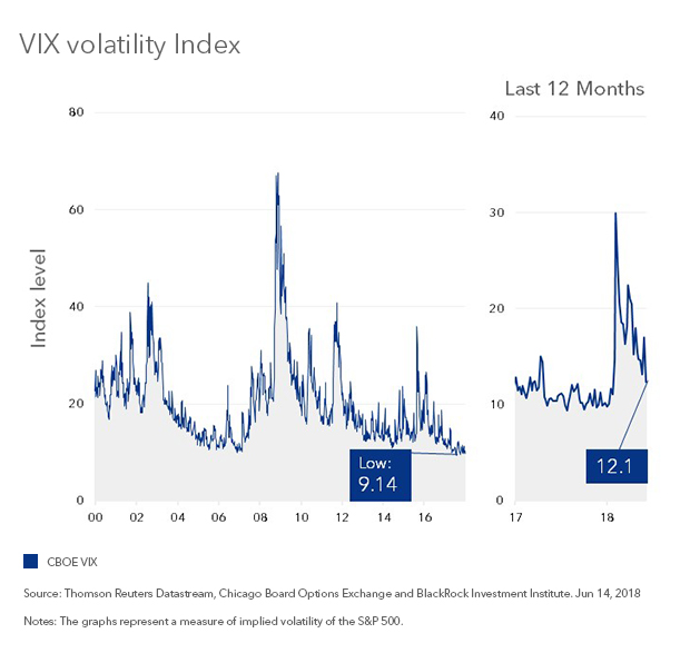 volatility index