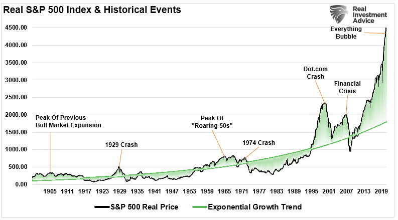 Fed's Monetary Policy, The Fed’s Monetary Policy Has Screwed Americans